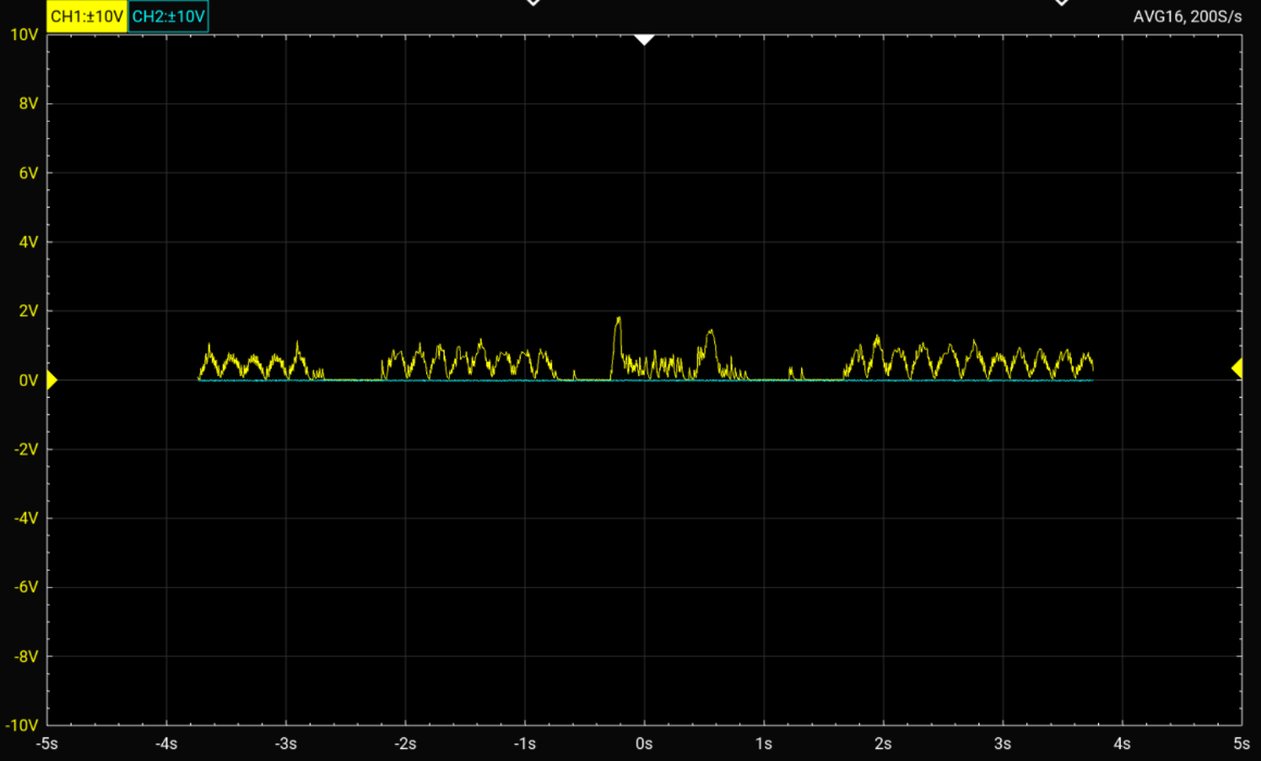 Output response