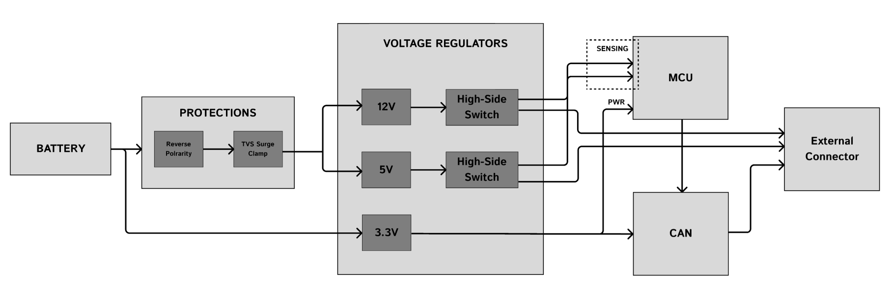 Block Diagram